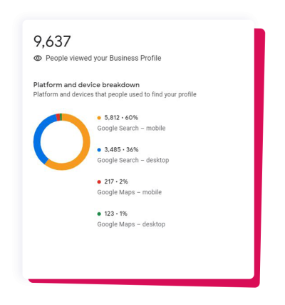 People Viewed your Profile